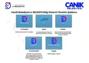 Canik Belediyesi'nden E-Belediye ile 10 Milyon TL Tasarruf!