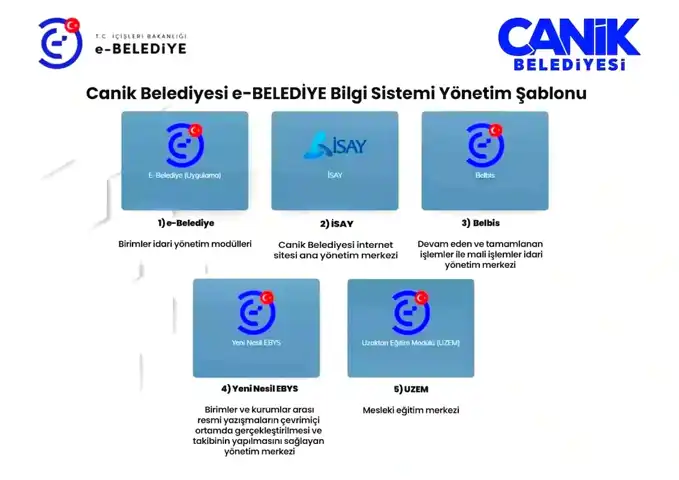 Canik Belediyesi'nden E-Belediye ile 10 Milyon TL Tasarruf!